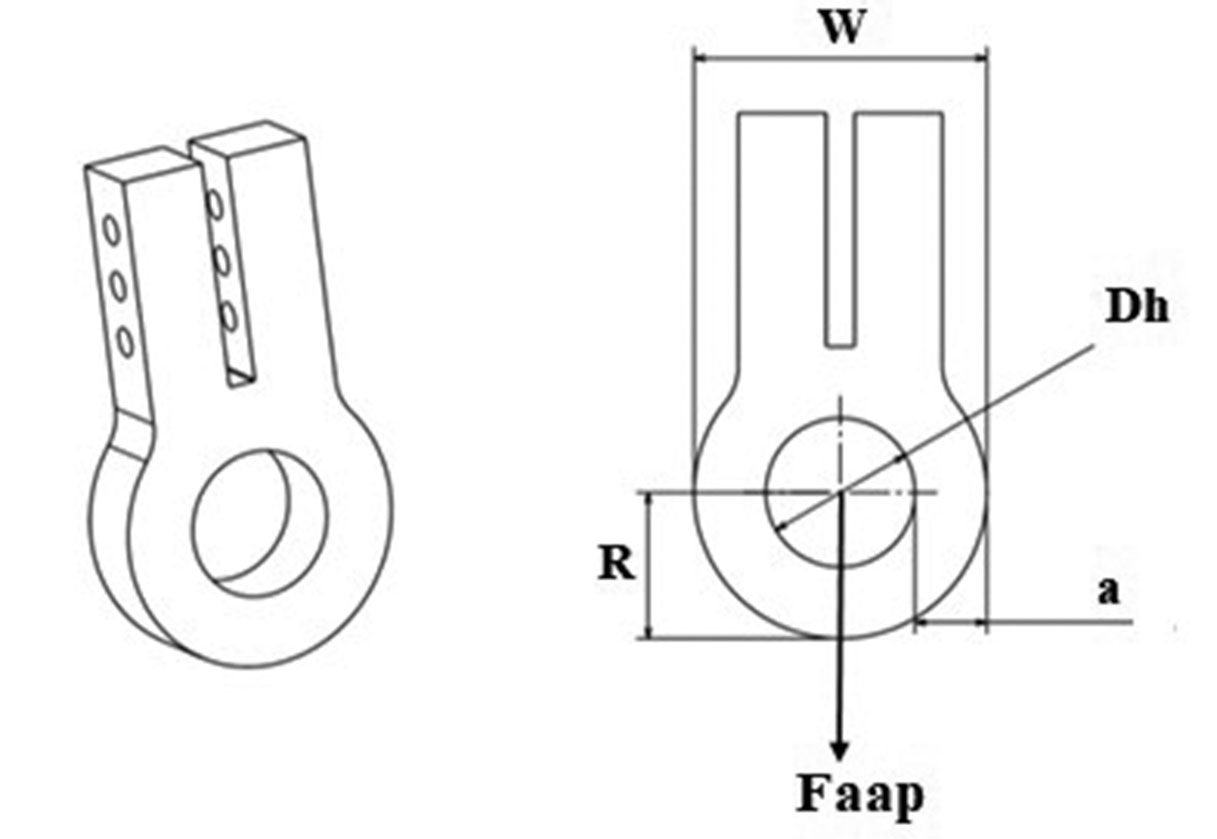 Characteristics Forward Lug